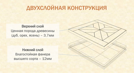 Инженерная доска (модуль) Kochanelli Квадро Дуб Светлый
